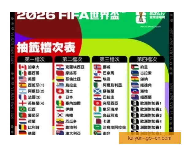 2026年世界杯赛事数据统计分析与球队表现趋势研究
